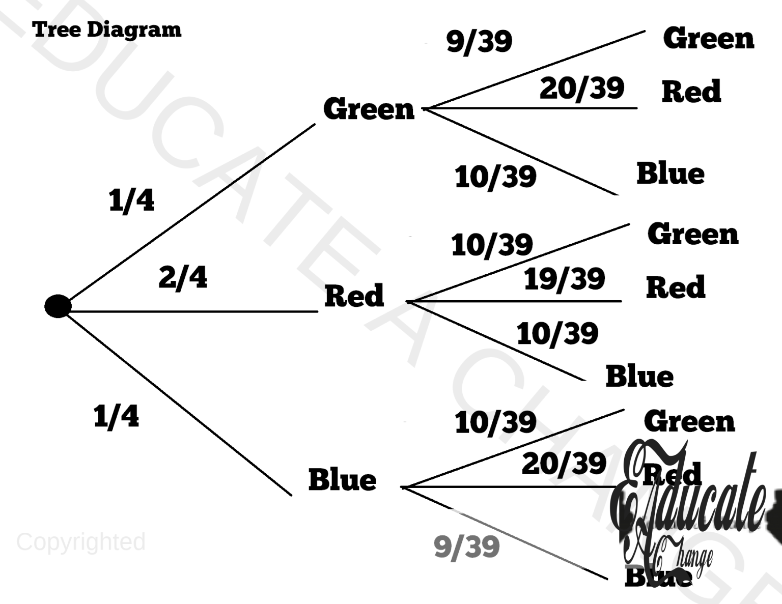Probability | O Level Mathematics 4024 & IGCSE Mathematics 0580 ...