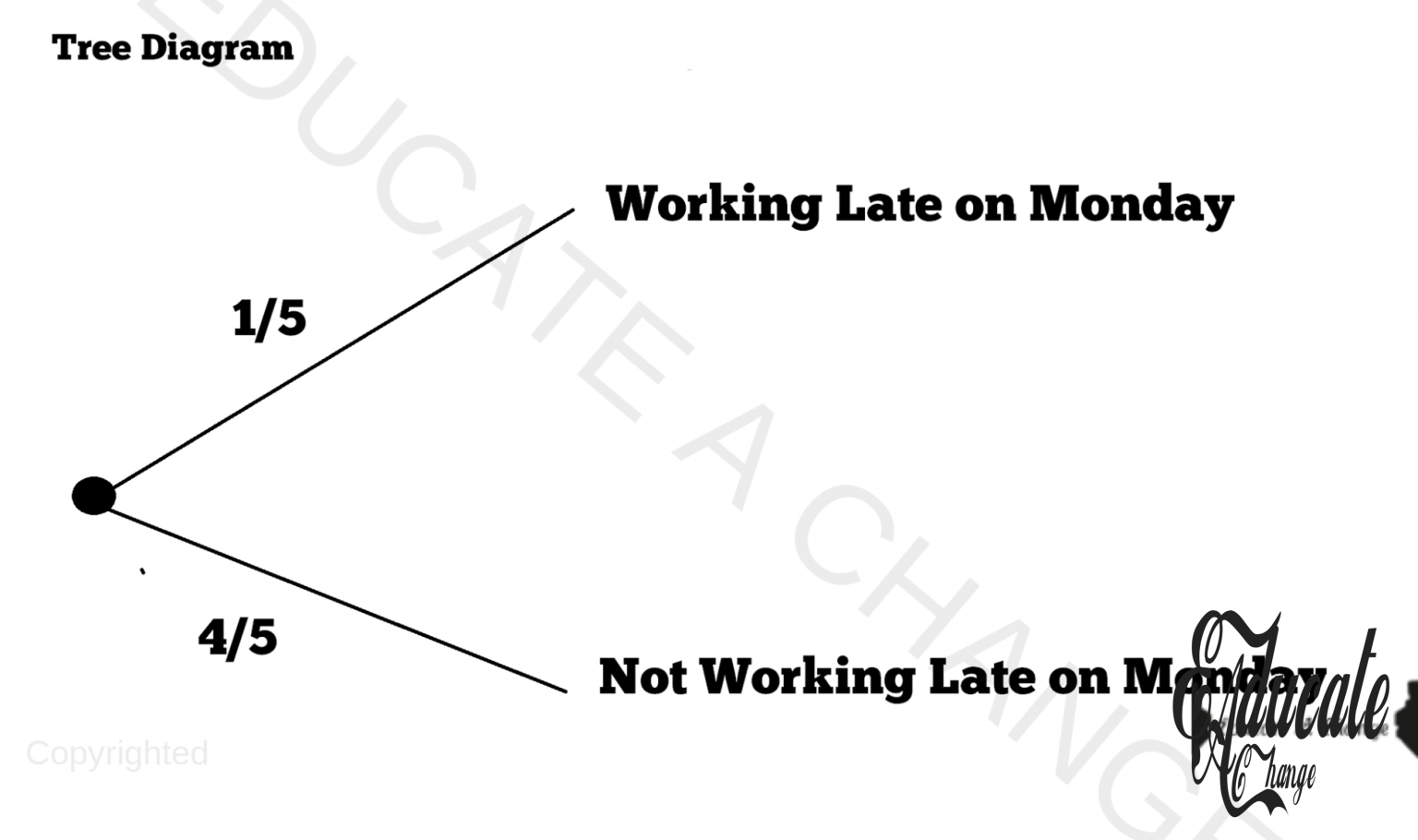 Probability | O Level Mathematics 4024 & IGCSE Mathematics 0580 ...